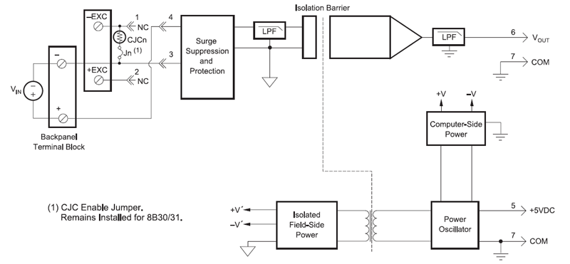 Voltage Input Modules, Narrow Bandwidth
