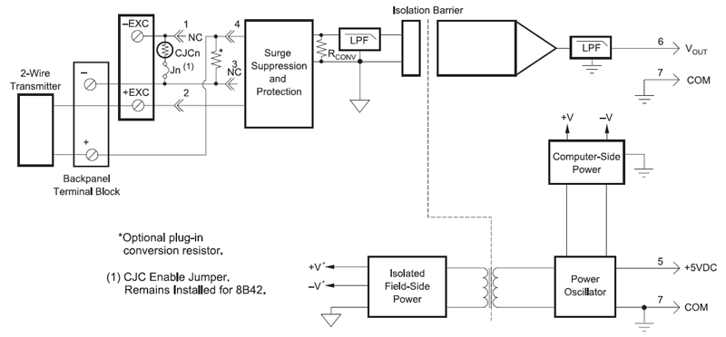2-Wire Transmitter Interface Modules