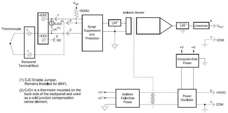 Linearized Thermocouple Input Modules