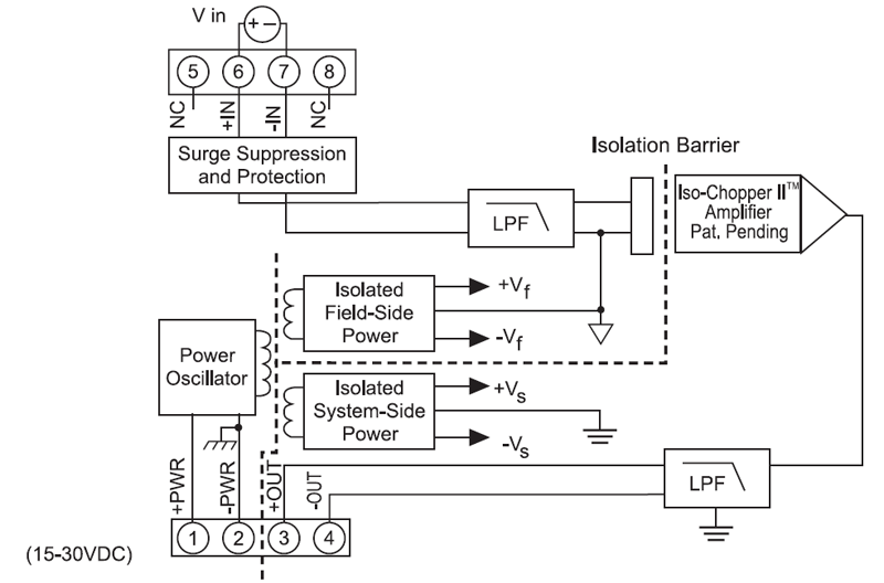 Analog Voltage Input Signal Conditioners, Narrow Bandwidth