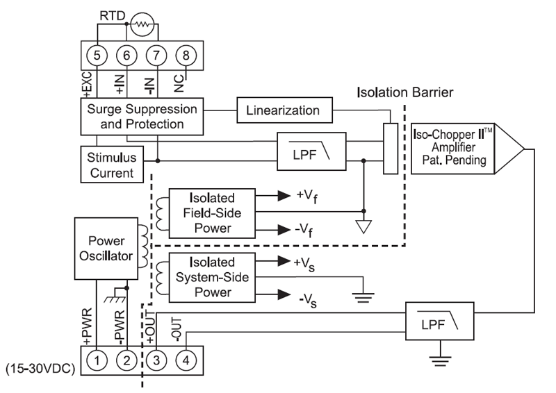 Linearized 2- or 3-Wire RTD Input Signal Conditioners