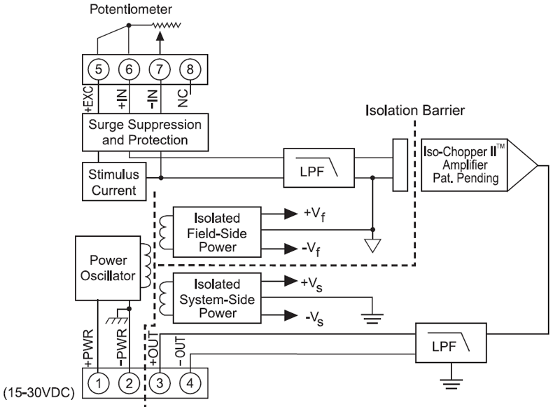 Potentiometer Input Signal Conditioners