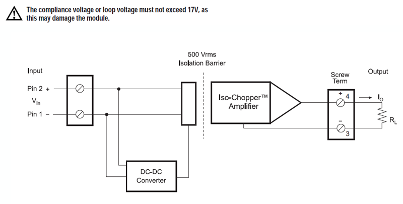 Loop Powered Isolator - DIN Mount