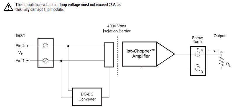 Loop Powered Isolator - DIN or Panel Mount