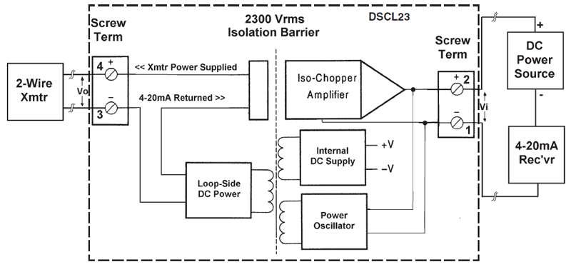 4-20mA Isolator with DC Supply - DIN or Panel Mount