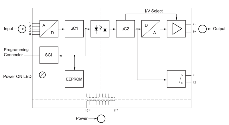 Configurable Voltage/Current Input Signal Conditioner, DIN Mount