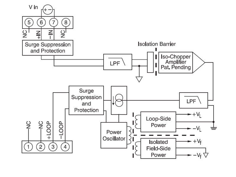 Analog Voltage Input Transmitters