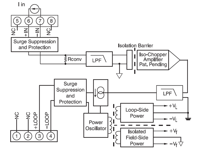 Analog Current Input Transmitters