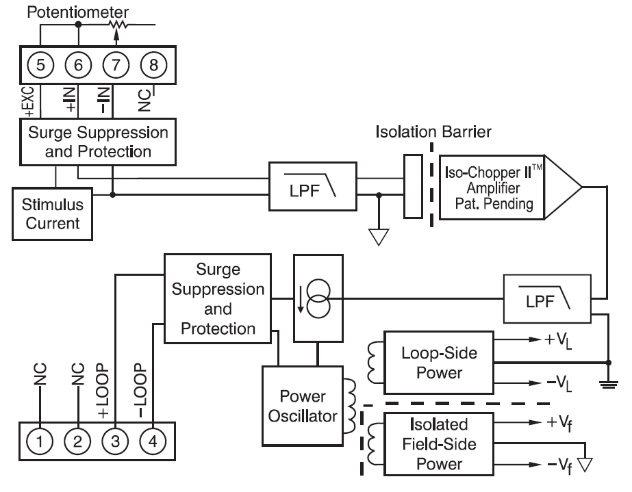 Potentiometer Input Transmitters