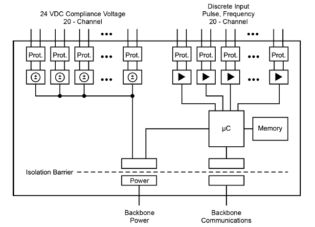 High Density Discrete Voltage Input Modules