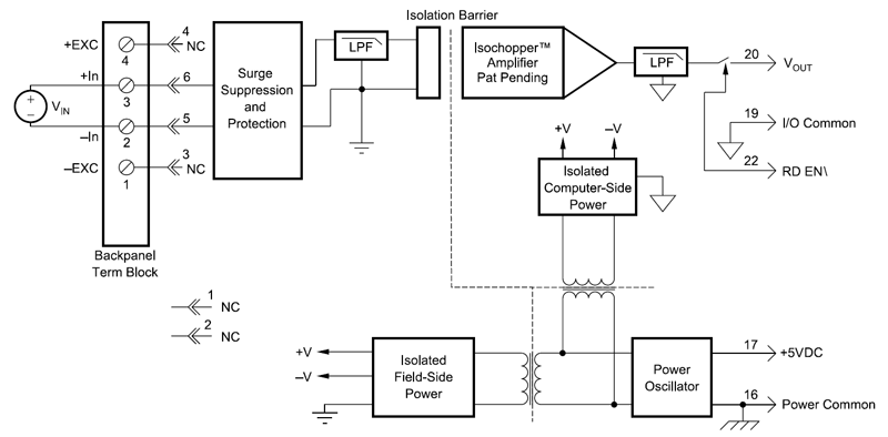 Analog Voltage Input Modules, Narrow Bandwidth