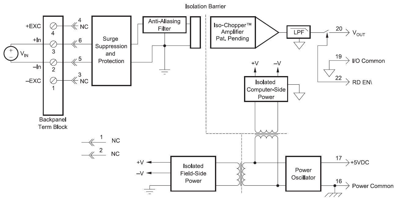 Analog Voltage Input Modules, Wide Bandwidth