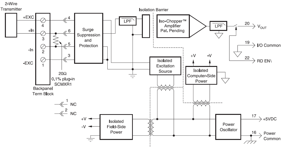 2-Wire Transmitter Interface Modules