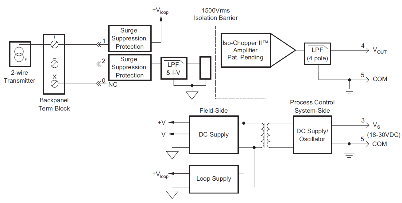 Isolated 2-Wire Transmitter Interface Modules With Loop Power