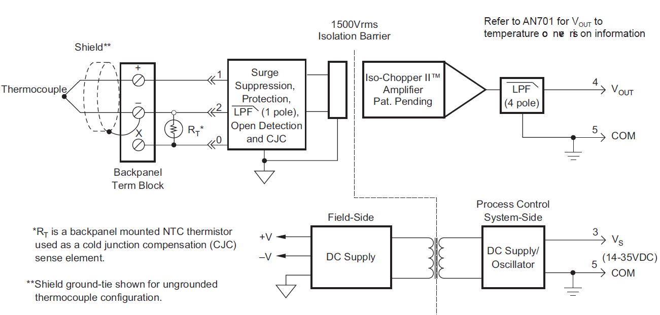 Non-Linearized Isolated Thermocouple Input Modules