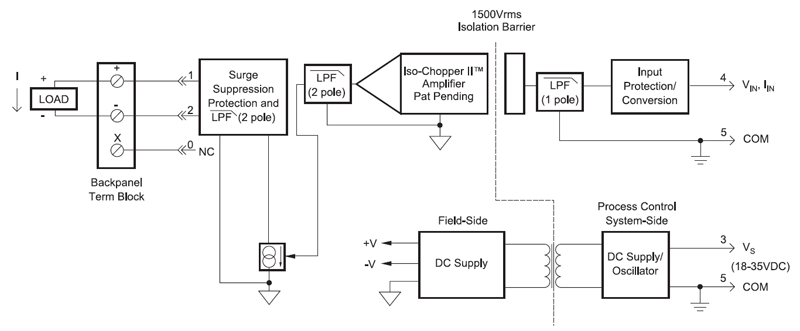 Isolated Process Current Output Modules