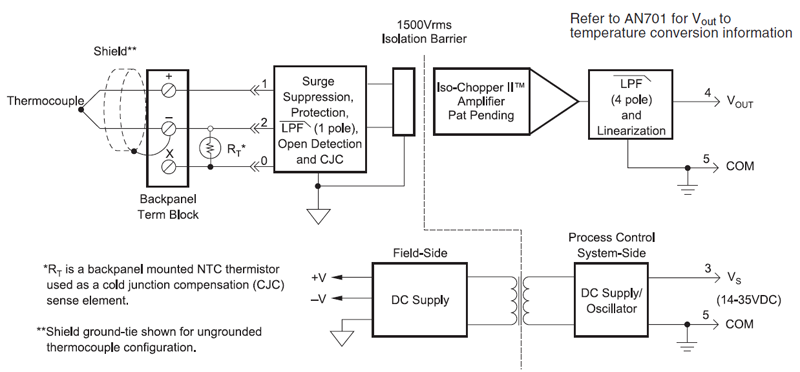 Isolated Linearized Thermocouple Input Modules