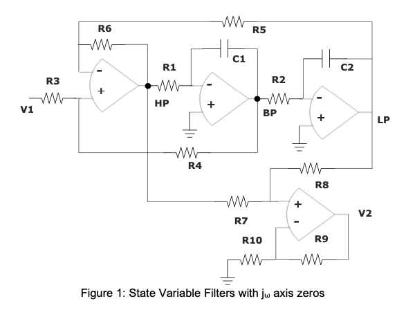 Figure 1: State Variable Filters
