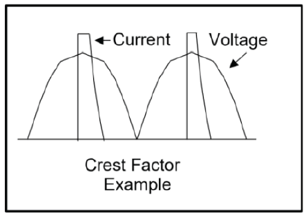 crest factor example