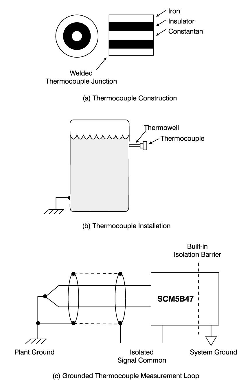 Grounded Thermocouple Application