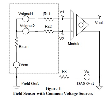 Common Mode Voltage (fig 4)