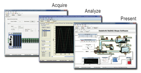 ReDAQ Shape Graphical Data Acquisition Software for MAQ20