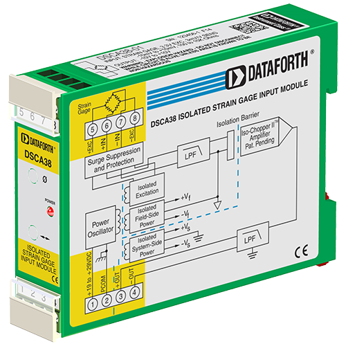 DSCA38-01: Strain Gage Input Signal Conditioner